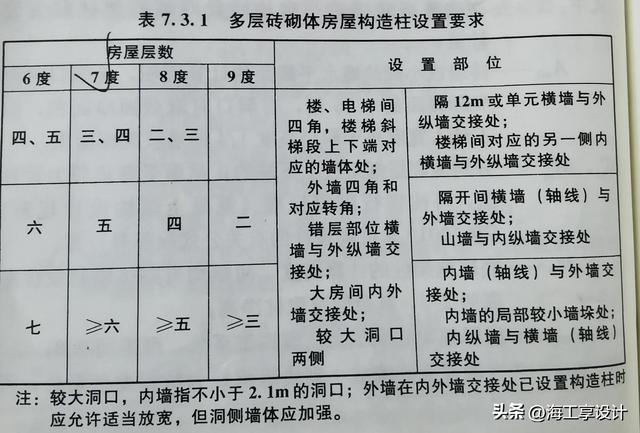 构造柱一般在什么地方设置，构造柱设置规范要求（农村自建房知识储备<四>）