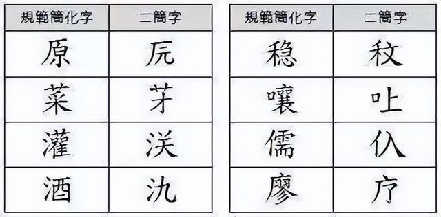 闫和阎有什么区别，阎和闫的区别是什么（这些汉字用了几十年）