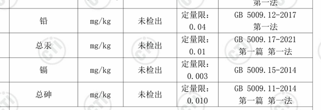 检测完10款橄榄油，你可能真的误解它了