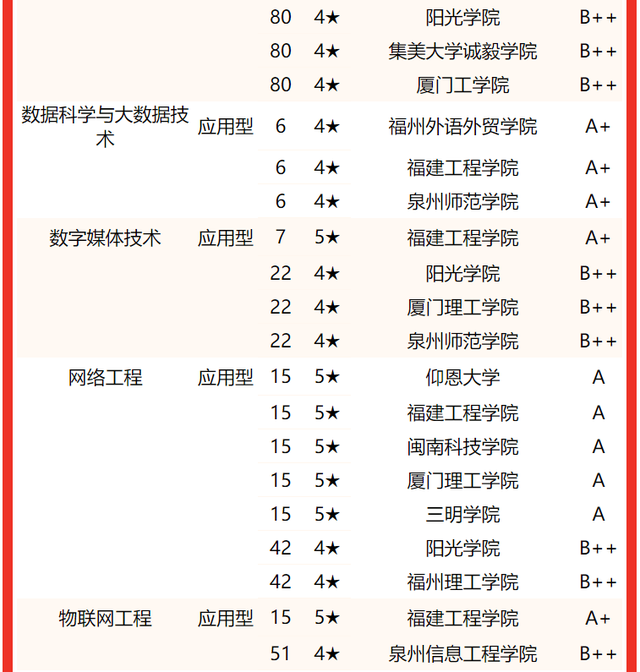 2021龙岩学院排名 全国排名第570名，2021龙岩学院排名（校友会2022福建省大学一流专业排名）