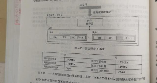 存储器层次结构(缓存，内存，sram，固态硬盘)