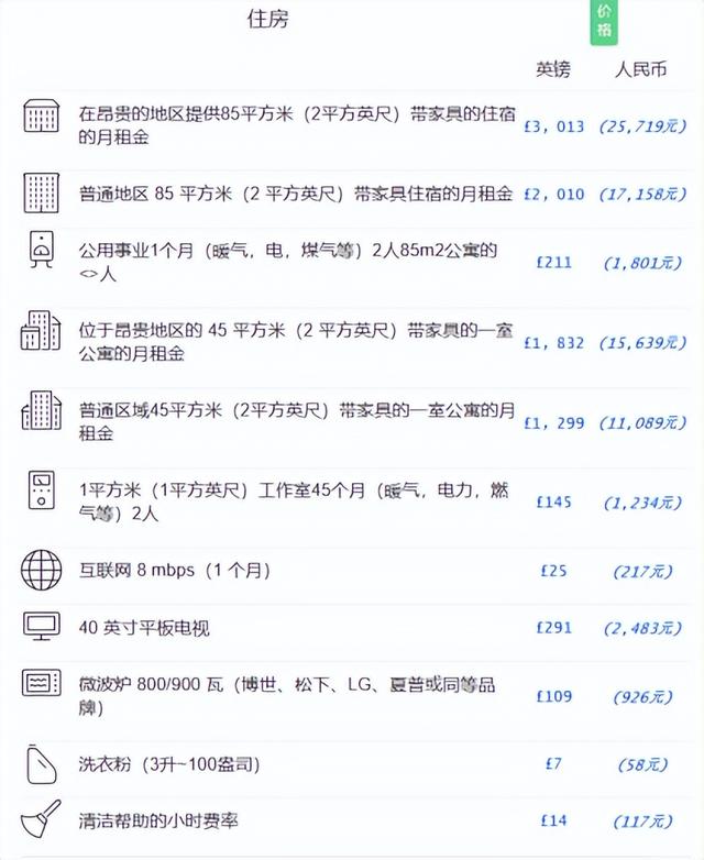 英国伦敦留学生租房，英国留学伦敦租房攻略（校外租房和校内宿舍怎么选）