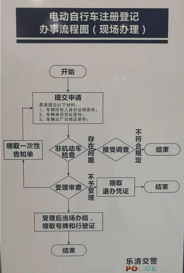 新车入户上牌流程图图片