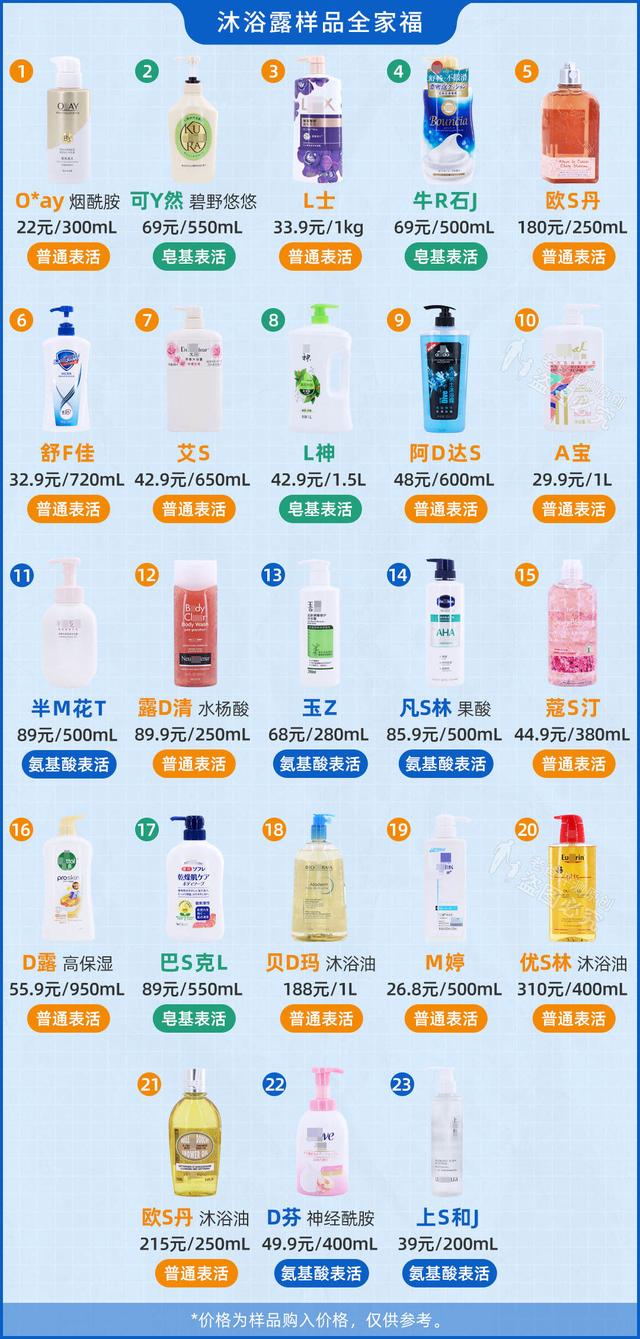 沐浴露品牌排行榜前十名，沐浴露品牌（真人实测23款沐浴乳）