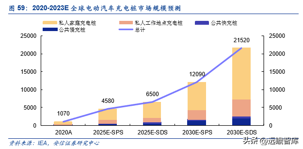 古瑞瓦特估值，古瑞瓦特股价（国内充储电龙头迎来第二春）