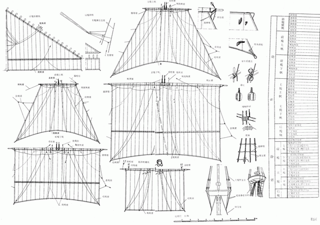 三桅战船详细图，英三桅战船图纸