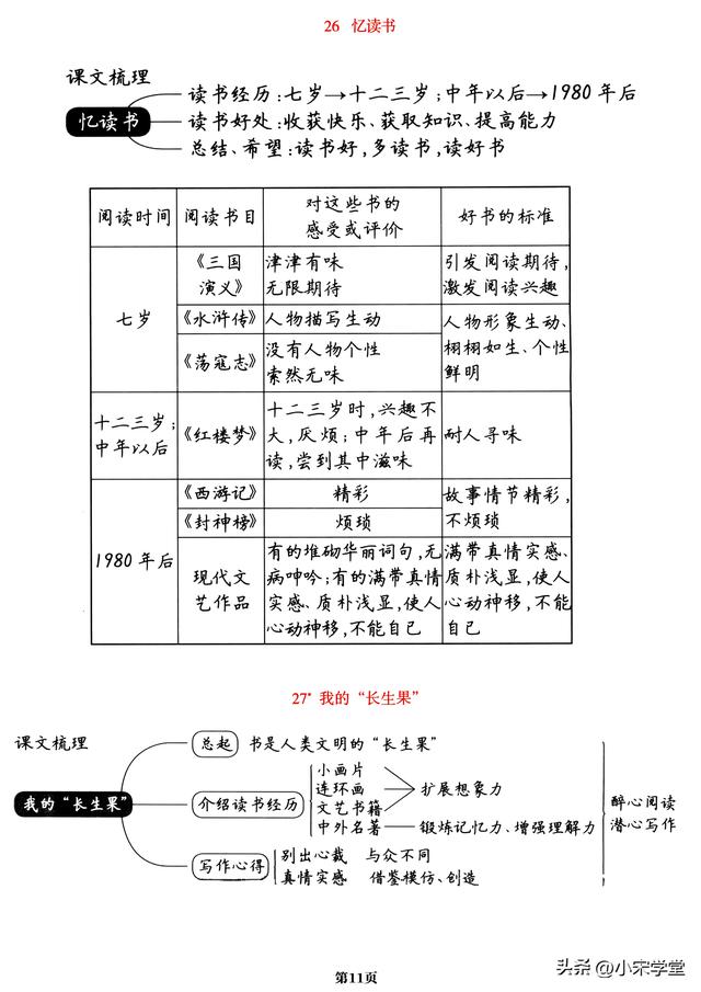 五年级上册语文词语表，五年级上册语文《课文梳理导图》一览表