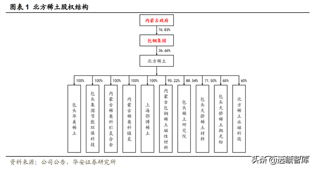 氧化铈抛光粉用于什么方面的，氧化铈抛光粉用于什么方面的工艺（供需重塑稀土龙头乘风而起）