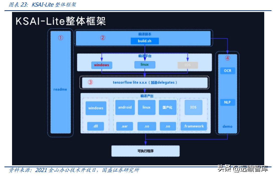 新纪元软件（AI）