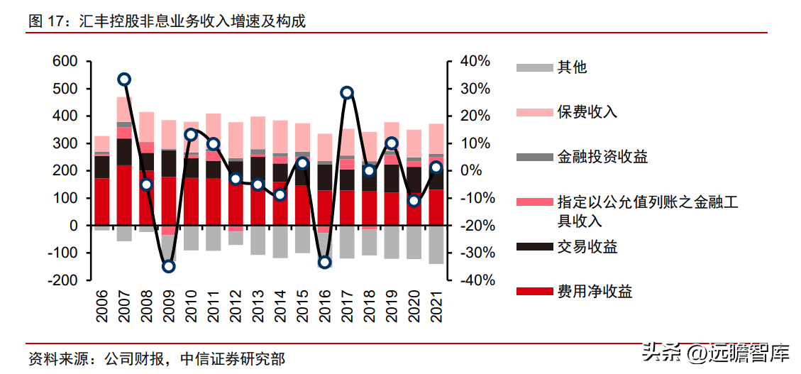 汇丰银行（世界的本土银行）