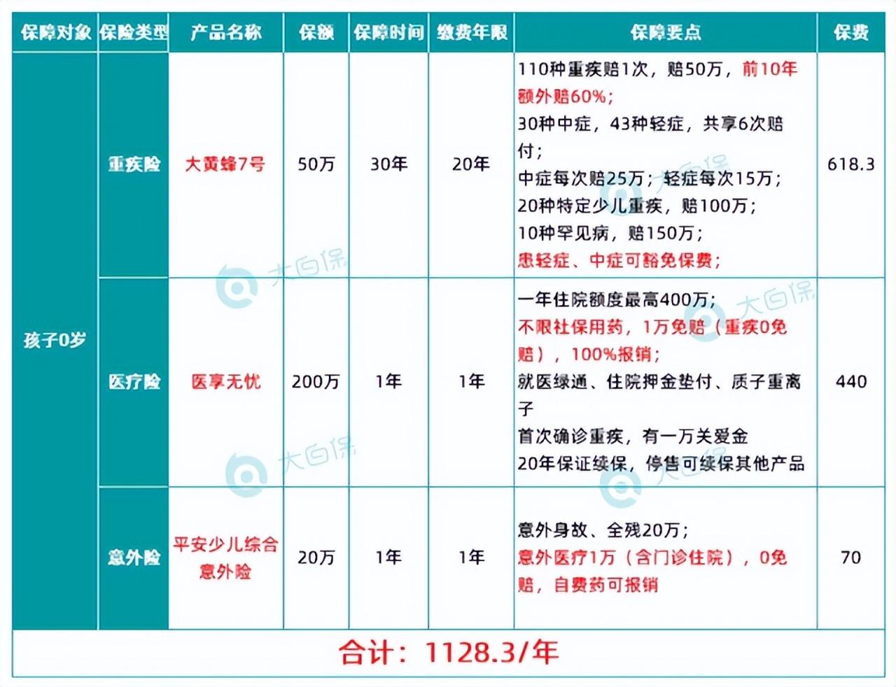 学校意外保险报销百分之多少（干货帖）