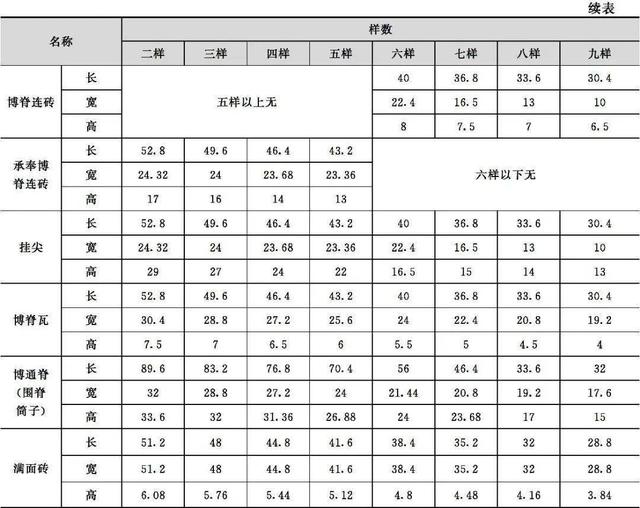 什么是木望板，木望板是什么样子的（<古建筑的屋顶构造>）