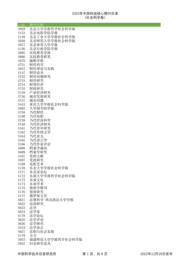 科技核心论文期刊排名，<统计源核心>期刊目录分享