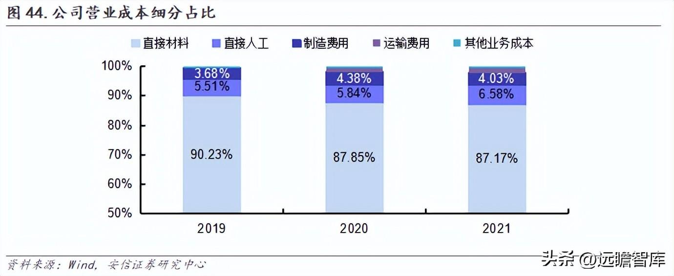 派克汉尼汾（国产密封件领军者）