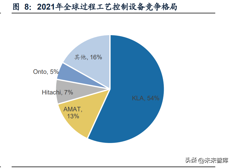 泰瑞达（半导体检测设备行业研究）