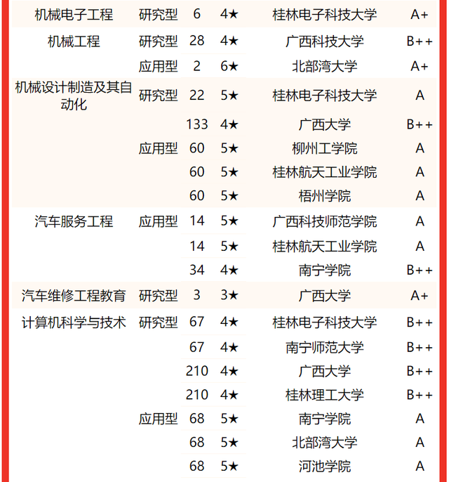 北部湾大学排名，2020北部湾大学重点专业及大学专业排名（2022广西壮族自治区大学专业排名）