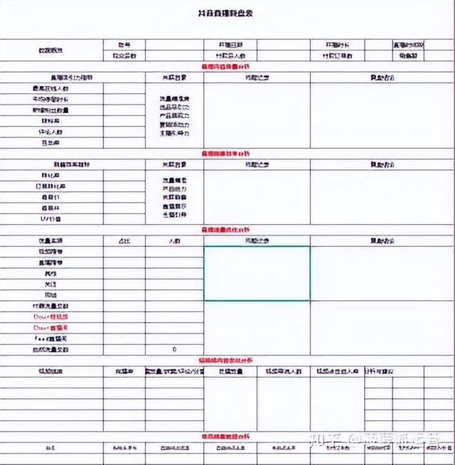 抖音直播卖货的操作流程，抖音直播卖货的操作流程视频？