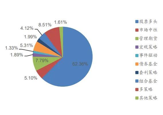 分析各類投資基金的投資策略，分析各類投資基金的投資策略有哪些？