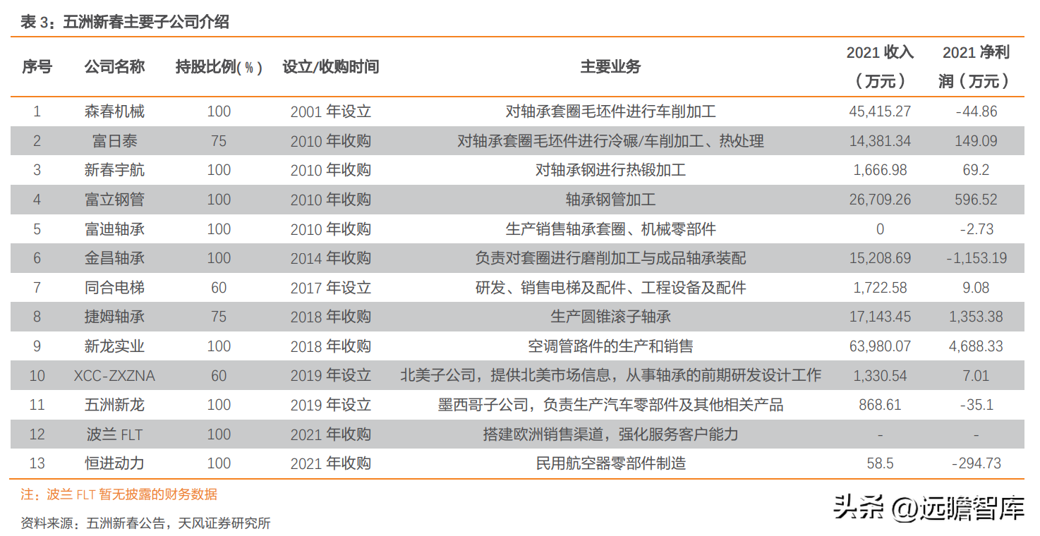 轴研科技（国内精密轴承领航者）