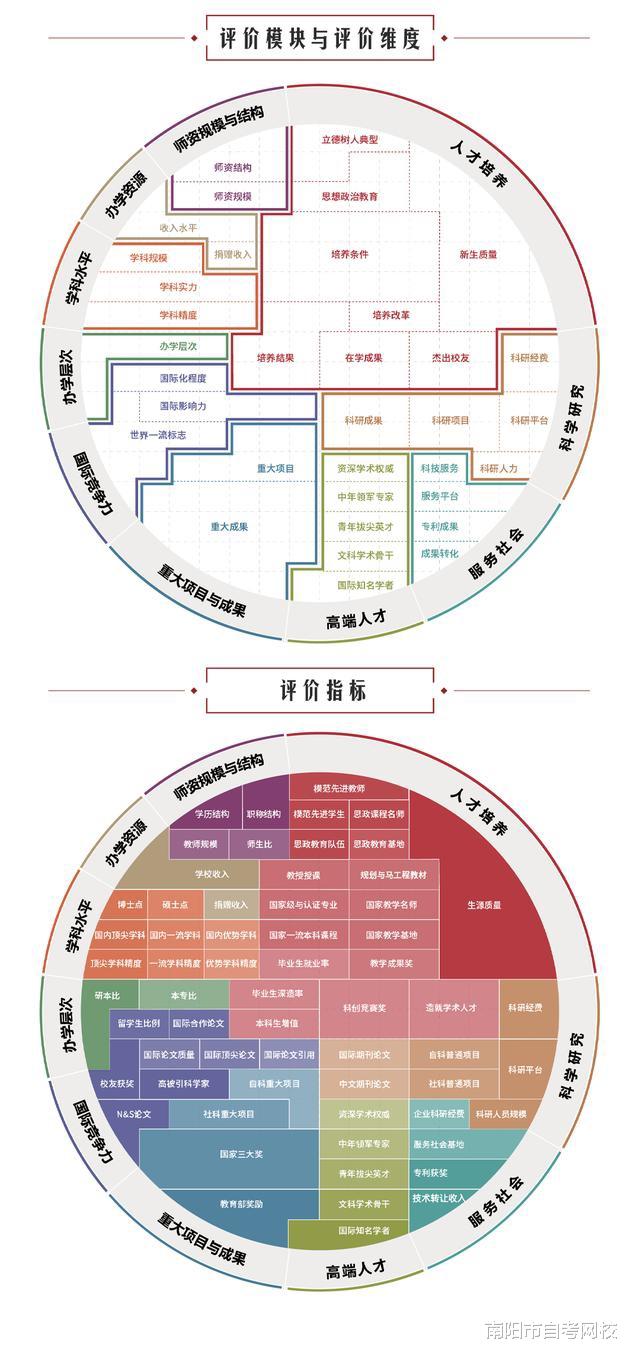 武汉理工大学排名（郑州大学）