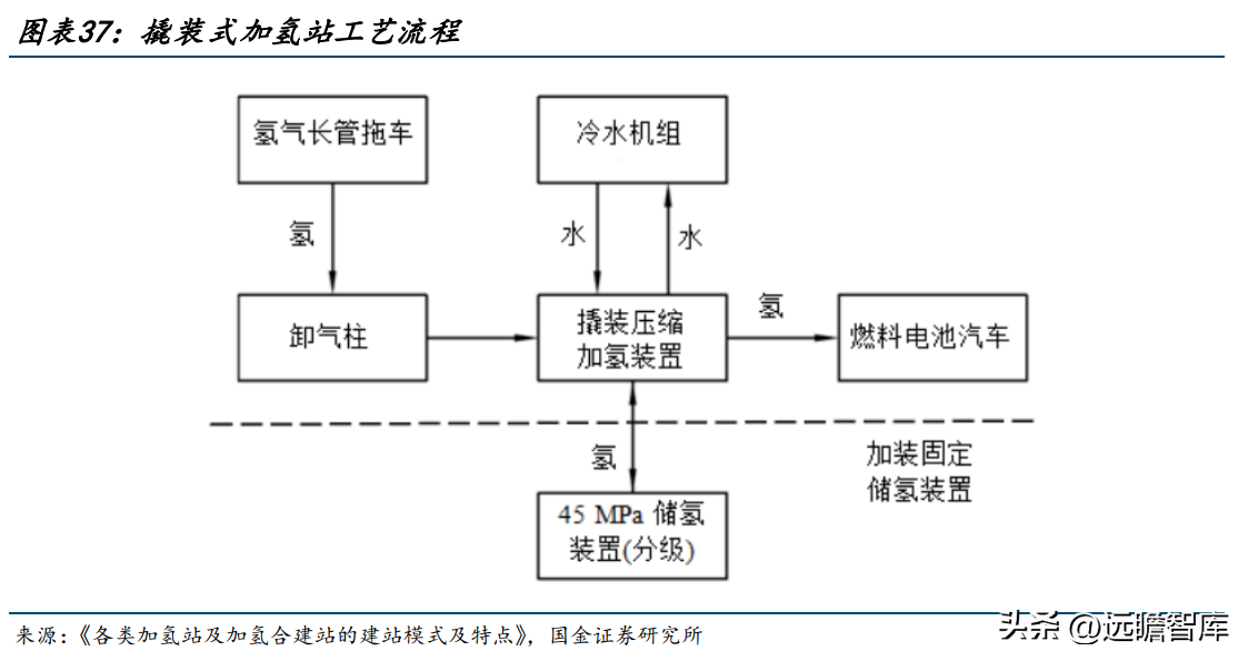 油田机械（油气装备龙头）