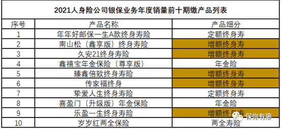 理财金账户是什么意思，工行理财金账户卡有什么好处（一文教你看懂增额终身寿）