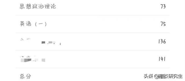 考研300分什么概念，工科类考研300分什么概念（2023考研湖南成第一个公布成绩省份）