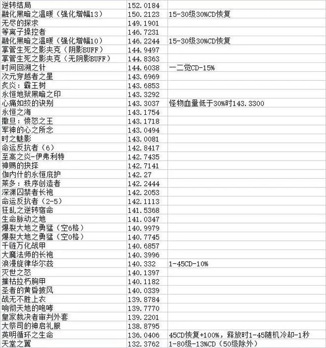 dnf黑暗武士，dnf黑暗武士技能详细介绍（黑暗武士110版本加强评测及未来展望解析）