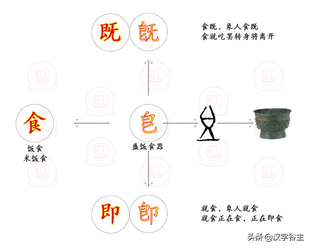 既加偏旁有那些字，既字加偏旁有哪些字（“食、即、既、皀”的关系与过程表述）