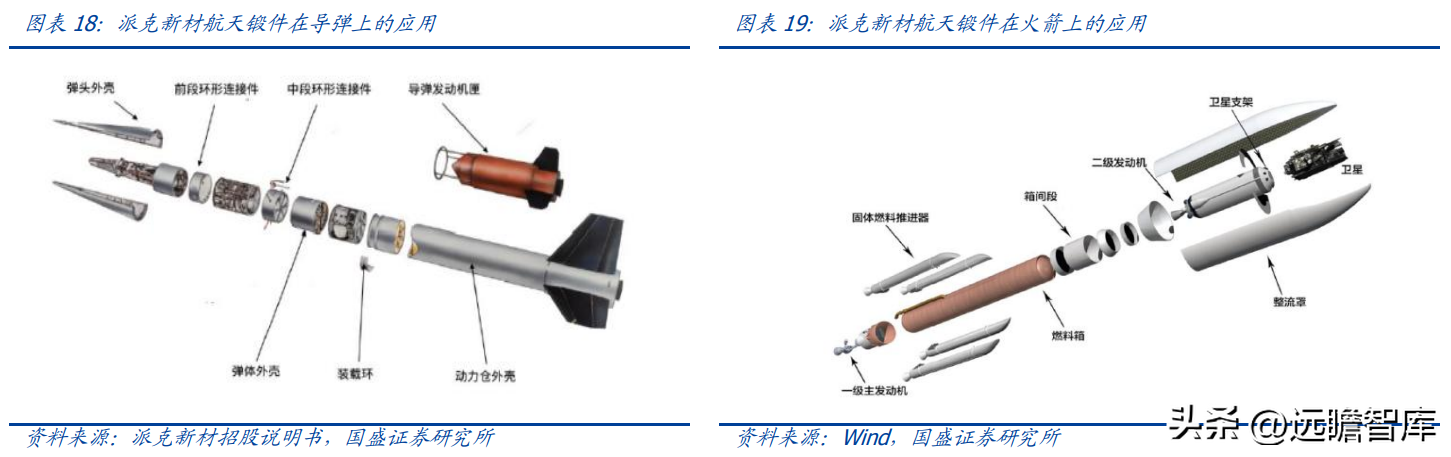 雷派克照明（航空航天领域环形锻件核心供应商）