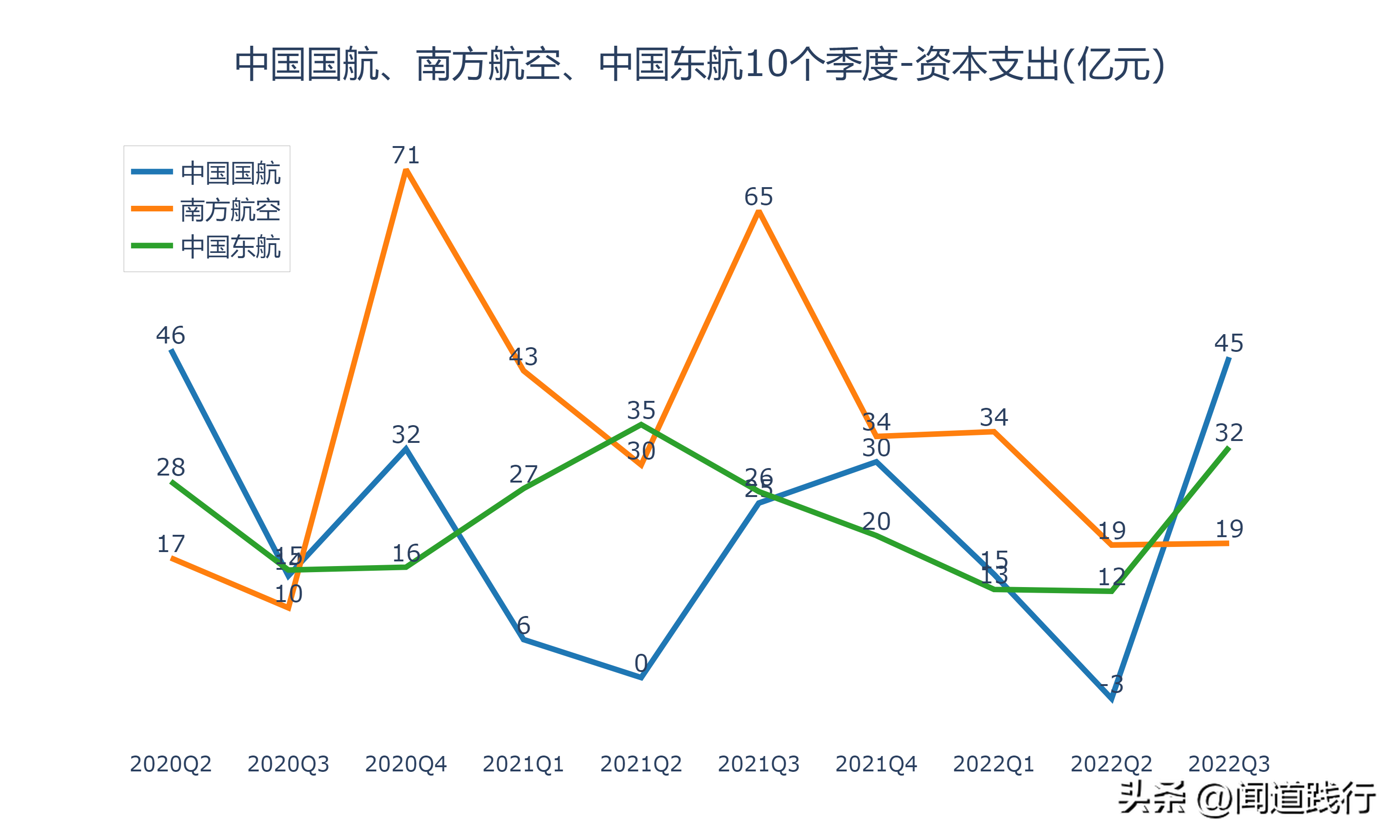 中国国际航空公司（中国国航）