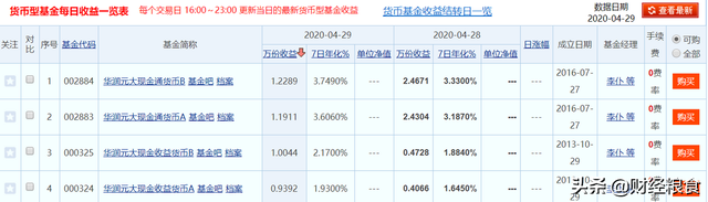 基金a和c的区别，基金a和c什么区别（基金名字后的A、B、C、D、E字母代表啥）