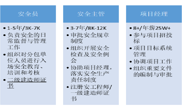 土木工程求职意向，土木工程专业个人求职意向怎么写（职业规划——为土木工程专业即将毕业的同学们抛砖引玉）