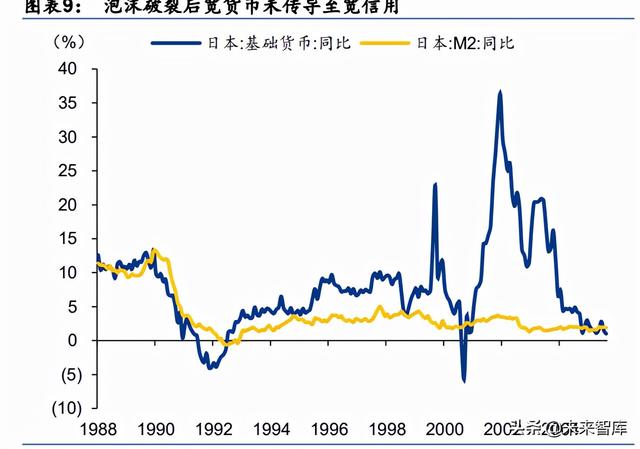 资产负债率下降说明什么问题，资产负债率降低说明什么问题（日本资产负债表衰退的成因与启示）