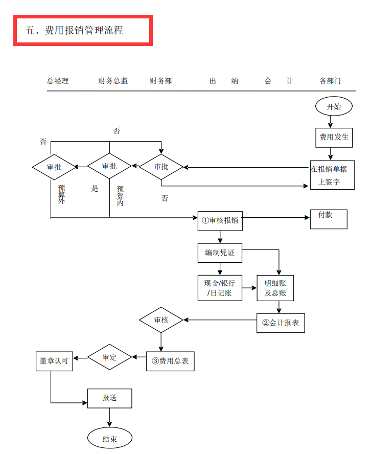 财务总监工作内容（公司财务部制度）