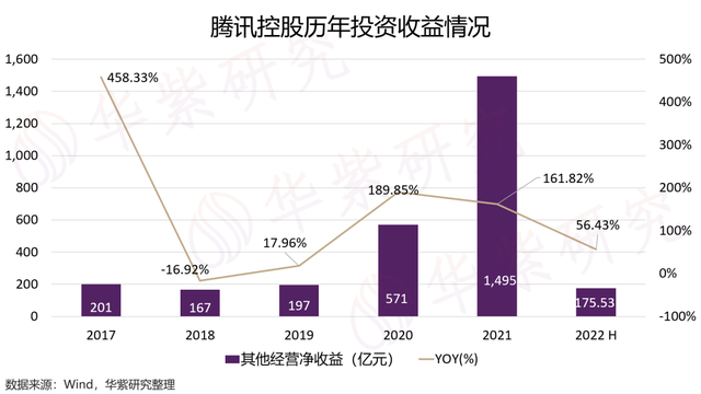 腾讯真垃圾，腾讯整改（腾讯真的不行了吗）