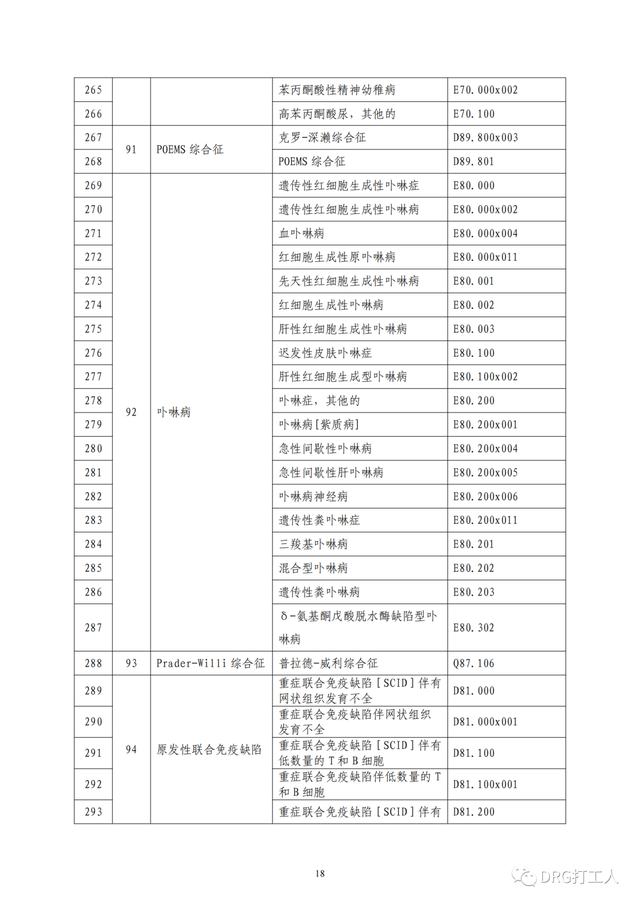23种罕见病列表，罕见病病种清单及ICD编码