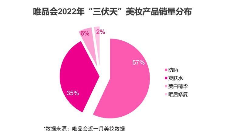 唯品会化妆品(下载唯品会品牌特卖价)