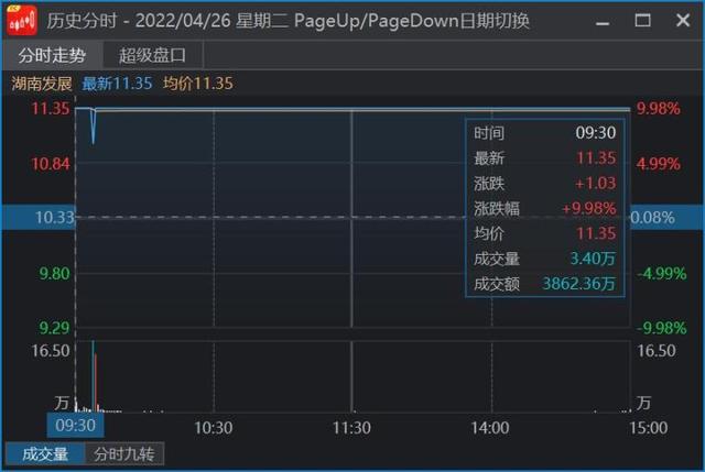 竞价股票是什么意思，竞价股是什么意思（如何通过竞价直接判断个股强弱）