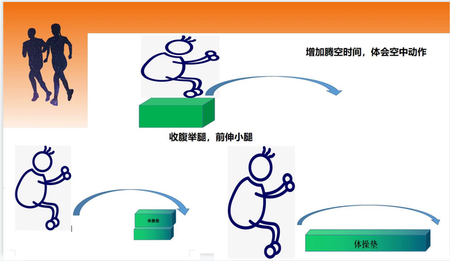 立定跳远实用技巧，立定跳远的技术动作和练习方法