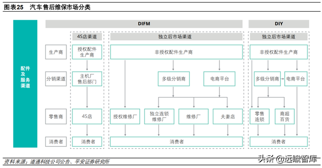 汽车诊断仪四大品牌，什么品牌汽车诊断仪好（道通科技：产品线和市场齐拓展）