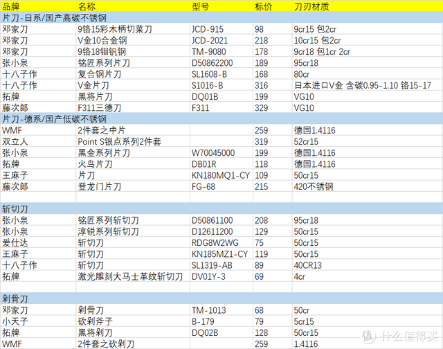 京东钢间怎么用，怎么使用工行信用卡积分兑换京东钢蹦（我测试了25把中式菜刀）