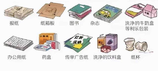 什么是可回收垃圾，什么是可回收物（<可回收垃圾分类的好处>）