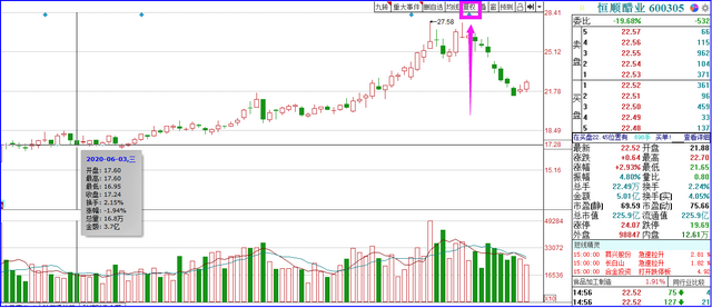 除权除息日买入股票可以分红吗，除权日前一天买入有分红吗（什么是分红、除权、除息）