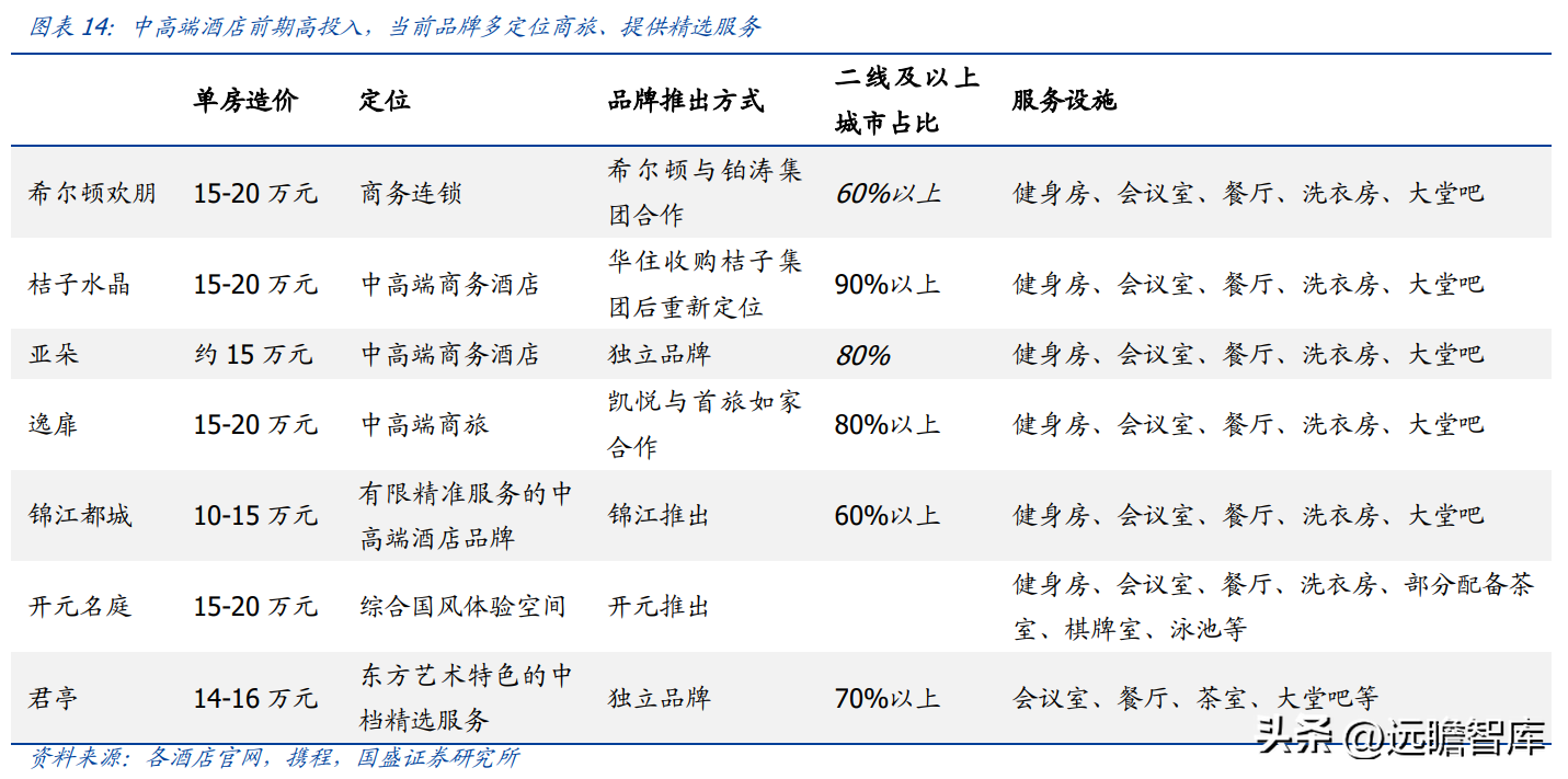 金陵饭店集团（民族高端酒店领军者）