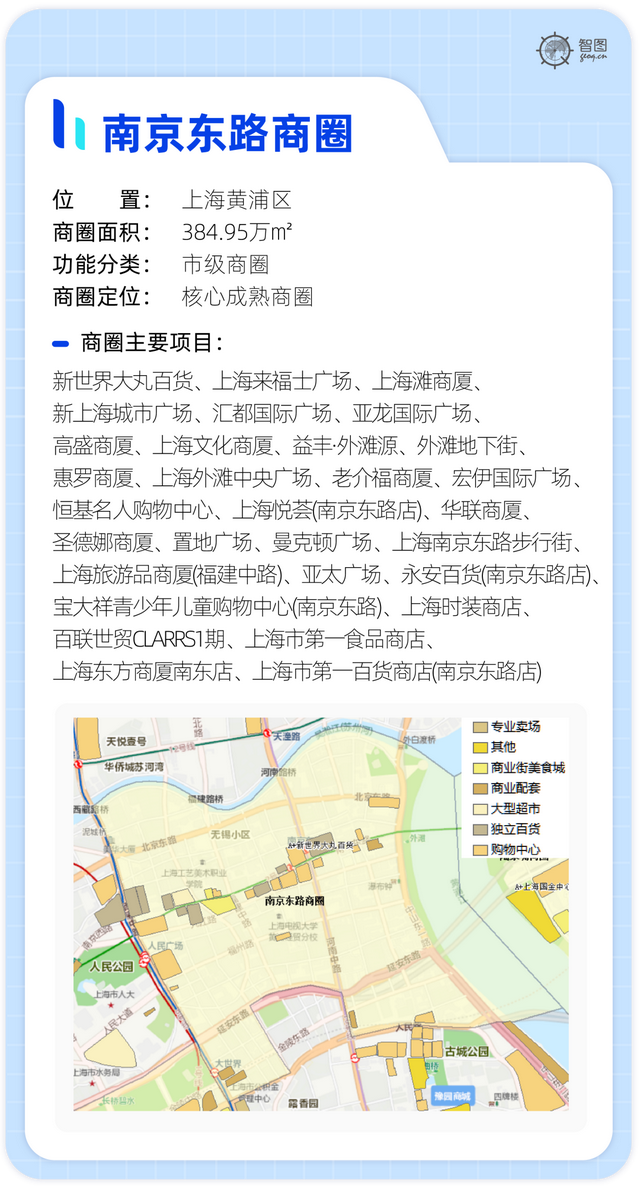 上海哪里最繁华，上海有多少区（探寻上海最繁华的9大商圈）