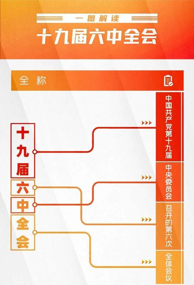 十九届六中全会精神，十九届六中全会精神主要内容有哪些重点（一图解读十九届六中全会）