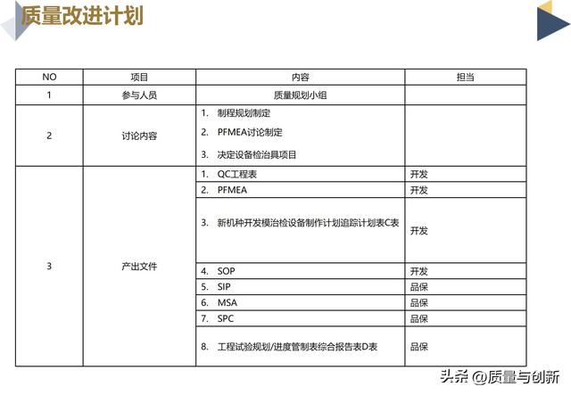 员工改进计划范文，员工下一步为改进工作而做的计划怎么写（某制造业企业短中长期质量改进计划）