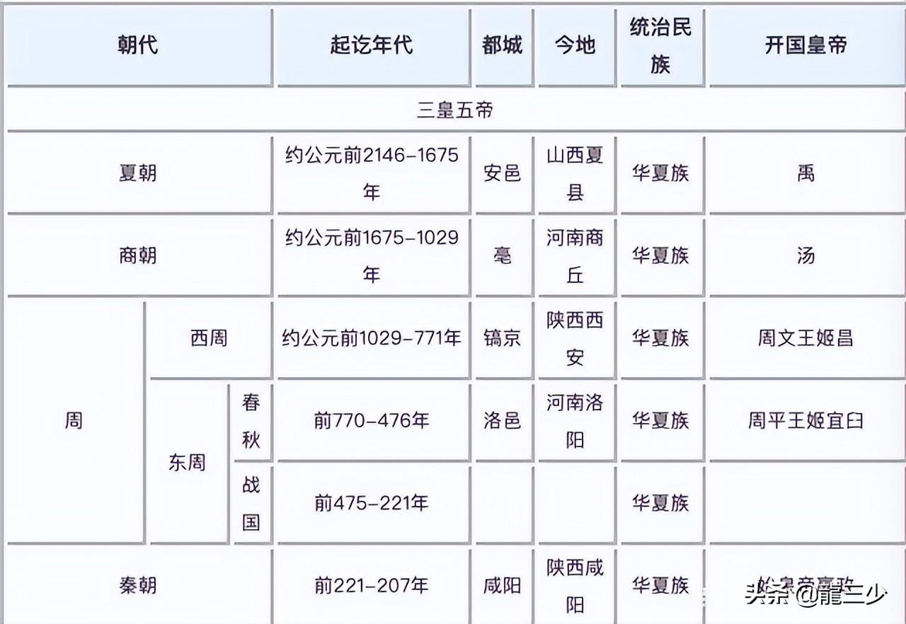 现在是什么年代(19世纪20年代怎么算)