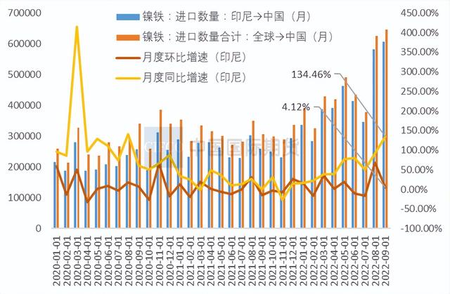 今日镍价走势图，镍价格走势图今日镍价新浪（镍价大起大落，市场何去何从）